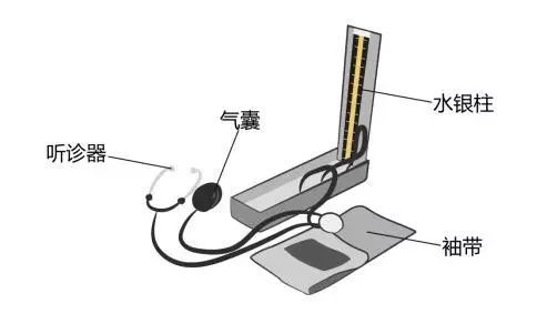 醫(yī)療器械廠家：水銀血壓計(jì)的使用方法！