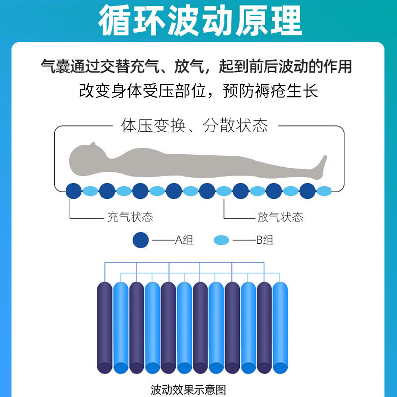 防褥瘡氣床墊哪種好、褥瘡的護理方法？