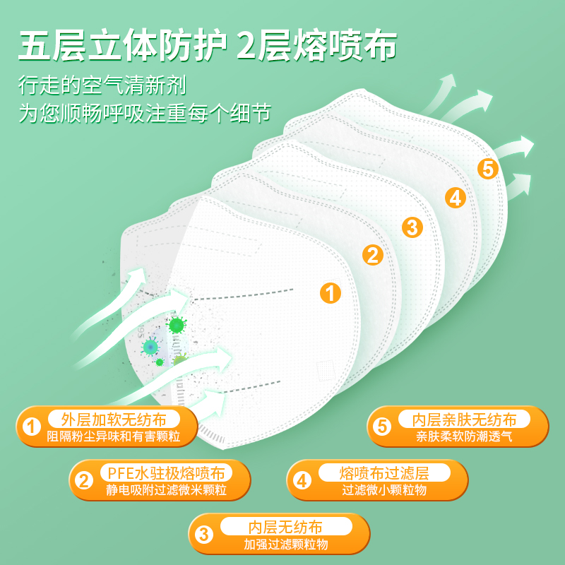 N95醫(yī)用防護(hù)口罩多久更換一次？